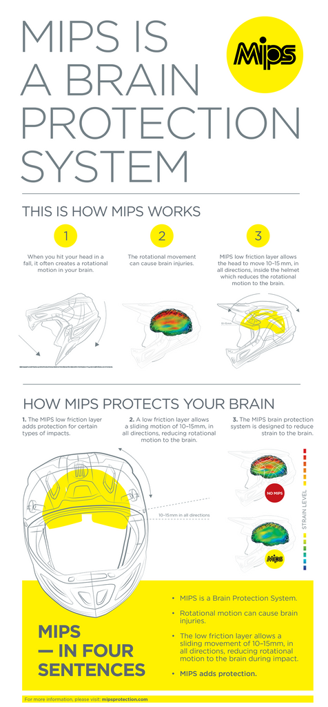 F.I. Agroid™ MIPS® Helmet